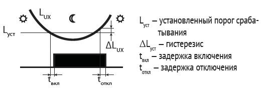 https://stat.rs24.ru/ctlg_rsz/evroavtomatika/253545_3.jpg